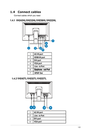 Page 9
1.4  Connect cables 
Connect cables which you need
1.4.1  VH242HL/VH232HL/VH236HL/VH222HL
AC-IN	port
DVI	port VGA	port
HDMI-IN	port
Earphone
 - out Port
Line - in Port
1
2
3
4
5
6
7
SPDIF Out
1.4 .2 VH242TL/VH232TL/VH222TL

AC-IN	port
DVI	port VGA	port
Line - in Port
1
2
3
4
 
1-3
	
ASUS LCD Monitor  VH242xL/VH232xL/VH236HL/VH222xL Series
 
 