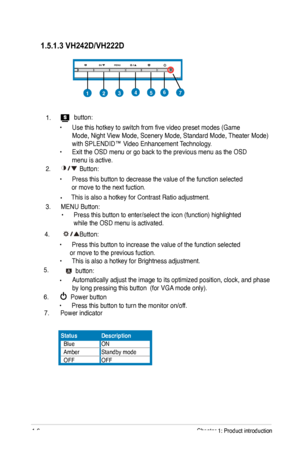 Page 12
1.5.1.3 VH242D/VH222D

4. Button:
 • Press this button to increase the value of the function selected    
      or move to the previous fuction.  
• 
This is also a hotkey for Brightness adjustment.   
6.  Power button          
 • Press this button to turn the monitor on/off.
5. 
7. Power indicator
•
Automatically adjust the image to its optimized position, clock, and phase 
by long pressing this button  (for VGA mode only).
 button:
7
457123
  • Use this hotkey to switch from five video preset modes...