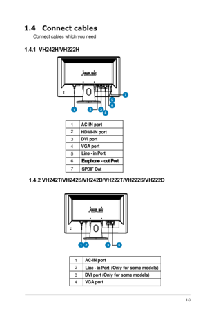 Page 9
1.4  Connect cables 
 Connect cables which you need1.4.1  VH242H/VH222H
AC-IN	port
DVI	port VGA	port
HDMI-IN	port
Earphone
 - out Port
Line - in Port
1
2
3
4
5
6
7
SPDIF Out
1
7
1.4 .2 VH242T/VH242S/VH242D/VH222T/VH222S/VH222D
234
5
2134
AC-IN	port
DVI	port VGA	port
Line - in Port
1
2
3
4
(Only for some models)
(Only for some models)
6
 
1-3
	
ASUS LCD Monitor  VH242/VH222 Series
 
 