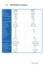 Page 18
3-
4
Chapter 3: General Instruction  

3.2	
Specifications summary 
 Model VH242HL VH242TL 
Panel Size 23.6W 23.6W
True Resolution 1920x1080 1920x1080
Brightness (Max.) ≧300cd/㎡ ≧ 300cd/ ㎡ 
Intrisinc Contrast Ratio ≧1000:1  ≧1000:1    
Viewing Angle (CR=10) ≧160°(V),  
≧170°(H) 
≧160°(V),  
≧170°(H)  
Color Saturation (NTSC) 72% 72%
Display Colors 16.7 M 16.7 M 
Response Time 5ms (Tr+Tf) 5ms (Tr+Tf) 
Satellite Speaker 2W x 2 stereo 2W x 2 stereo
HDMI input HDMI - 
DVI input DVI   DVI 
D‐Sub input Yes...