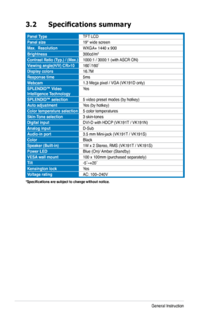 Page 20
3-4Chapter 3: General Instruction  

3.2	 Specifications	summary
Panel TypeTFT LCD
Panel size19" wide screen
Max.  ResolutionWXGA+ 1440 x 900
Brightness300cd/m2
Contrast Ratio (Typ.) / (Max.)1000:1 / 3000:1 (with ASCR ON)
Viewing angle(H/V) CR>10160˚/160˚
Display colors16.7M
Response time5ms
Webcam1.3 Mega pixel / VGA (VK191D only)
SPLENDID™ Video Intelligence TechnologyYes
SPLENDID™ selection5 video preset modes (by hotkey)
Auto adjustmentYes (by hotkey)
Color temperature selection5 color...