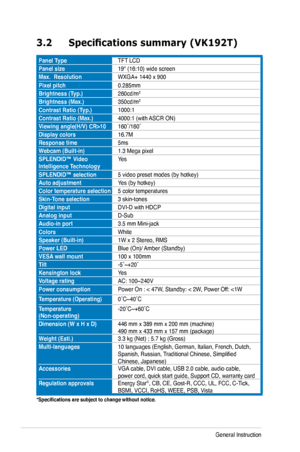 Page 20
3-4Chapter 3: General Instruction  

3.2	 Specifications	summary	(VK192T)
Panel TypeTFT LCD
Panel size19" (16:10) wide screen
Max.  ResolutionWXGA+ 1440 x 900
Pixel pitch0.285mm
Brightness (Typ.)260cd/m2
Brightness (Max.)350cd/m2
Contrast Ratio (Typ.)1000:1
Contrast Ratio (Max.)4000:1 (with ASCR ON)
Viewing angle(H/V) CR>10160˚/160˚
Display colors16.7M
Response time5ms
Webcam (Built-in)1.3 Mega pixel
SPLENDID™ Video Intelligence TechnologyYes
SPLENDID™ selection5 video preset modes (by hotkey)
Auto...