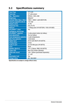 Page 20
3-4Chapter 3: General Instruction  

3.2	 Specifications	summary
Panel TypeTFT LCD
Panel size19" wide screen
Max.  ResolutionWXGA+ 1440 x 900
Brightness300cd/m2
Contrast Ratio (Typ.) / (Max.)1000:1 / 5000:1 (with ASCR ON)
Viewing angle(H/V) CR>10170˚/160˚
Display colors16.7M
Response time5ms (Tr+Tf)
Webcam1.3 Mega pixel (VK193T/S/N) / VGA (VK193D)
SPLENDID™ Video Intelligence TechnologyYes
SPLENDID™ selection5 video preset modes (by hotkey)
Auto adjustmentYes (by hotkey)
Color temperature selection5...