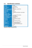 Page 20
3-4Chapter 3: General Instruction  

3.2	 Specifications	summary
Panel TypeTFT LCD
Panel size19" wide screen
Max.  ResolutionWXGA+ 1440 x 900
Brightness300cd/m2
Contrast Ratio (Typ.) / (Max.)1000:1 / 5000:1 (with ASCR ON)
Viewing angle(H/V) CR>10170˚/160˚
Display colors16.7M
Response time5ms (Tr+Tf)
Webcam1.3 Mega pixel (VK193T/S/N) / VGA (VK193D)
SPLENDID™ Video Intelligence TechnologyYes
SPLENDID™ selection5 video preset modes (by hotkey)
Auto adjustmentYes (by hotkey)
Color temperature selection5...