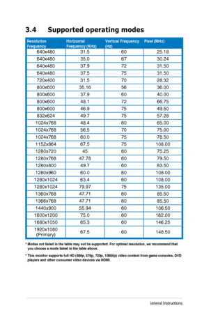 Page 263-6Chapter 3: General Instructions
3.4 Supported operating modes
Resolution FrequencyHorizontal Frequency	(KHz)Vertical Frequency (Hz)Pixel (MHz)
640x48031.56025.18
640x48035.06730.24
640x48037.97231.50
640x48037.57531.50
720x40031.57028.32
800x60035.165636.00
800x60037.96040.00
800x60048.17266.75
800x60046.97549.50
832x62449.77557.28
1024x76848.46065.00
1024x76856.57075.00
1024x76860.07578.50
1152x86467.575108.00
1280x720456075.25
1280x76847.786079.50
1280x80049.76083.50
1280x96060.060108.00...