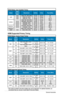 Page 223-9Chapter	3:	General	Instruction
VESA Modes, User Available Timing
ModeInput Aspect RatioResolutionH(KHz)V(Hz)Pixel (MHz)
720P16:91280x720,	60Hz(RB)44.44459.9796416:91280x720,	60Hz44.77259.85574.516:91280x720,	75Hz56.45674.77795.75
WXGA
1280x768,	60Hz(RB)47.39659.99568.2516:101280x800,	60Hz(RB)49.30659.917116:101280x800,	60Hz49.70259.8183.516:101280x800,	75Hz62.79574.934106.5
WSXGA+16:101440x900,	60Hz(RB)55.46959.90188.7516:101440x900,	75Hz70.63579.984136.75WSXGA+1680x1050,...