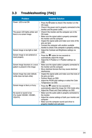 Page 19
3-6ASUS LED Monitor VS228D/N/H, VS238N/H, VS247N/H
3.3  Troubleshooting (FAQ)
ProblemPossible Solution
Power  LED is not ON•	Press the  button to check if the monitor is in the ON mode.•	Check if the power cord is properly connected to the monitor and the power outlet.
The power LED lights amber and there is no screen image•	Check if the monitor and the computer are in the ON mode.•	Make sure the signal cable is properly connected the monitor and the computer.•	Inspect the signal cable and make sure...