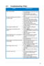 Page 203-5
ASUS VS248 Series LED Monitor 
3.3  Troubleshooting (FAQ)
Problem Possible Solution
Power  LED is not ON Press the 
• 
 button to check if the monitor 
is in the ON mode.
Check if the power cord is properly 
• 
connected to the monitor and the power 
outlet. 
The power LED lights amber and there is 
no screen image  Check if the monitor and the computer are 
• 
in the ON mode.
Make sure the signal cable is properly 
• 
connected the monitor and the computer.
Inspect the signal cable and make sure 
•...