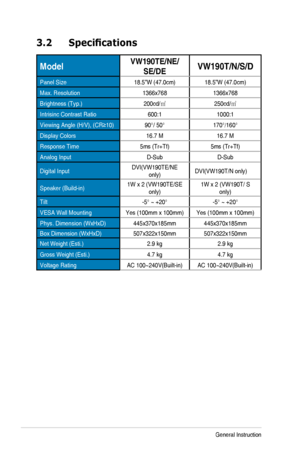 Page 183-5Chapter	3:	General	Instruction
3.2	 Specifications
ModelVW190TE/NE/
SE/DEVW190T/N/S/D
Panel	Size18.5”W	(47.0cm)18.5”W	(47.0cm)
Max.	Resolution1366x7681366x768
Brightness	(Typ.)200cd/㎡250cd/㎡
Intrisinc Contrast Ratio 600:11000:1
Viewing	Angle	(H/V),	(CR≥10)90°/	50°170°/160°
Display Colors16.7	M16.7	M
Response Time5ms	(Tr+Tf)5ms	(Tr+Tf)
Analog	InputD-SubD-Sub
Digital	InputDVI(VW190TE/NE	only)DVI(VW190T/N	only)
Speaker	(Build-in)1W	x	2	(VW190TE/SE	only)1W	x	2	(VW190T/	S	only)
Tilt-5°	~	+20°-5°	~	+20°...