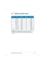 Page 163-5 3-53-5 3-5
3-5
ASUS LCD Monitor VW19 Series ASUS LCD Monitor VW19 SeriesASUS LCD Monitor VW19 Series ASUS LCD Monitor VW19 Series
ASUS LCD Monitor VW19 Series
3.4 Supported operating modes
Standard    Resolution      Horizontal         Vertical          Pixel Standard    Resolution      Horizontal         Vertical          PixelStandard    Resolution      Horizontal         Vertical          Pixel Standard    Resolution      Horizontal         Vertical          Pixel
Standard    Resolution...