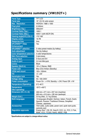 Page 20
3-4Chapter 3: General Instruction  

Specifications summary (VW192T+)
Panel TypeTFT LCD
Panel size19" (16:10) wide screen
Max.  ResolutionWSXGA+ 1680 x 1050
Pixel pitch0.243mm
Brightness (Typ.)300cd/m2
Contrast Ratio (Typ.)1000:1
Contrast Ratio (Max.)4000:1 (with ASCR ON)
Viewing angle(H/V) CR>10170˚/160˚
Display colors16.7M
Response time5ms
SPLENDID™ Video EnhancementYes
SPLENDID™ selection5 video preset modes (by hotkey)
Auto adjustmentYes (by hotkey)
Color temperature selection5 color...