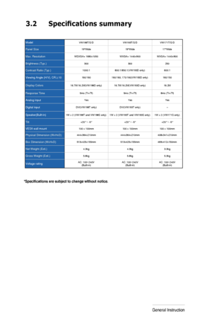 Page 16
3-
4
Chapter 3: General Instruction  

3.2	
Specifications summary

*Specifications
	are
	subject
	to
	change
	without
	notice.

ModelVW198T/S/DVW193T/S/DVW171T/S/D
Panel Size19Wide 19Wide17Wide
Max. ResolutionWSXGA+ 1680x1050 WXGA+ 1440x900WXGA+ 1440x900
Brightness (Typ.)300 300250
Contrast Ratio (Typ.)1000:1800:1/850:1(VW193D only) 600:1
Viewing Angle (H/V), CR≧10160/160 160/160; 170/160(VW193D only) 160/150
Display Colors16.7M/16.2M(VW198D only) 16.7M/16.2M(VW193D only) 16.2M
Response Time5ms...