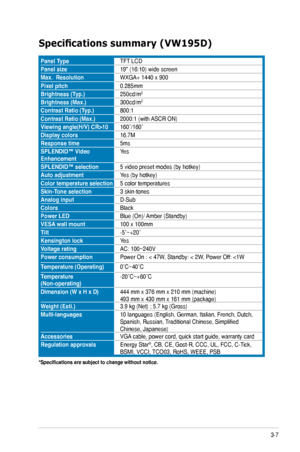 Page 23
3-7ASUS VW95 Series LCD Monitor 

Specifications	summary	(VW195D)
Panel	TypeTFT LCD
Panel	size9" (6:0) wide screen
Max.		ResolutionWXGA+ 440 x 900
Pixel	pitch0.285mm
Brightness	(Typ.)250cd/m2
Brightness	(Max.)300cd/m2
Contrast	Ratio	(Typ.)800:
Contrast	Ratio	(Max.)2000: (with ASCR ON)
Viewing	angle(H/V)	CR>10160˚/160˚
Display	colors6.7M
Response	time5ms
SPLENDID™	Video	EnhancementYes
SPLENDID™	selection5 video preset modes (by hotkey)
Auto	adjustmentYes (by...