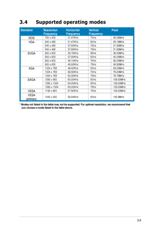 Page 25
3-ASUS VW1 5 Series LCD Monitor 

3.4	 Supported 	 operating 	 modes
* Modes not listed in the table may not be supported. For optimal resolu\
tion, we recommend that      you choose a mode listed in the table above.
StandardResolution FrequencyHorizontal FrequencyVertical FrequencyPixel
DOS720 x 40031.47KHz70Hz28.32MHz
VGA640 x 48031.47KHz60Hz25.18MHz640 x 48037. 0KHz72Hz31.50MHz640 x 48037.50KHz75Hz31.50MHz
SVGA800 x 60035.16KHz56Hz36.00MHz800 x 60037. 0KHz60Hz40.00MHz800 x...