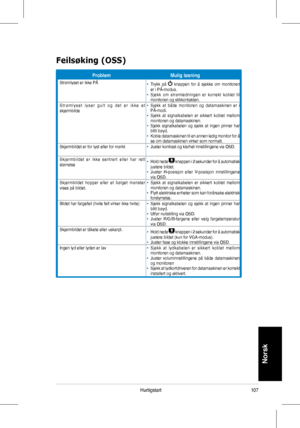 Page 109
107Hurtigstart
Norsk

ProblemMulig løsning
Strømlyset er ikke PÅ•   Trykk  på 	knappen 	for 	å 	sjekke 	om 	monitoren	er	i	PÅ-modus.•			 Sjekk 	om 	strømledningen 	er 	korrekt 	koblet 	til	monitoren og stikkontakten.S t r ø m l y s e t   l y s e r   g u l t   o g   d e t   e r   i k k e   e t skjermbilde•			 Sjekk 	at 	både 	monitoren 	og 	datamaskinen 	er 	i	PÅ-modi.•			 Sjekk 	at 	signalkabelen 	er 	sikkert 	koblet 	mellom	monitoren og datamaskinen.•			 Sjekk	 signalkabelen	 og	sjekk	 at	ingen	 pinner...