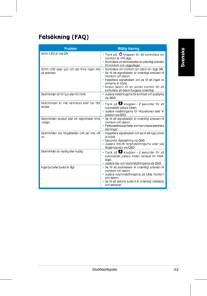 Page 115
3
Svenska
Snabbstartsguide

ProblemMöjlig lösning
Ström	LED	är	inte	ON•   Tryck  på     knappen  för  att  kontrollera  om monitorn	är	i	PÅ	läge.•			 Kontrollera 	om 	strömsladden 	är 	ordentligt 	ansluten	till	monitorn	och	vägguttaget.Ström 	LED 	lyser 	gult 	och 	det 	finns 	ingen 	bild	på	skärmen•		Kontrollera 	om 	monitorn 	och 	datorn 	är 	i	 läge 	ON.•			 Se	 till	att	 signalkabeln	 är	ordentligt	 ansluten	till	monitorn och datorn.•   Inspektera  signalkabeln  och  se  till  att  ingen...