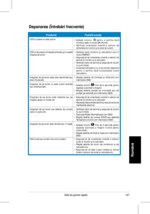 Page 139
3Ghid	de	pornire	rapidă
Română

ProblemăPosibilă soluţie
LED-ul	putere	nu	este	aprins•   A p ă s a ţi 	b u to n u l 	 		p e n tr u 	a 	v e r i fi c a 	d a c ă	monitorul este în modul ON (Pornit).•			 Ve r i f i c a ţ i 	c o n e c t a r e a 	c o r e c t ă 	a 	c a b l u l u i 	d e	alimentare	la	monitor	şi	la	priza	de	curent.
LED-ul 	de 	putere 	luminează 	portocaliu 	şi 	nu 	există	imagine pe ecran•			 Verificaţi 	dacă 	monitorul 	şi 	calculatorul 	sunt 	în	modul PORNIT.•			 Asiguraţi-vă	 de...