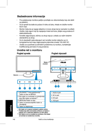 Page 142
140Vodič	za	brzo	korišćenje
Srpski

Bezbednosne informacije
•	 Pre	podešavanja	monitora	pažljivo	pročitajte	svu	dokumentaciju	koju	ste	dobili	
sa paketom.
•	 Da	bi	sprečili	da	dođe	do	požara	ili	rizika	od	šoka,	nikada	ne	izlažite	monitor	
kiši	ili	vlazi.
•	 Monitor	treba	da	se	napaja	isključivo	iz	izvora	struje	koji	je	naznačen	na	etiketi.	
Ukoliko	niste	sigurni	koji	tip	napajanja	imate	kod	kuće,	pitajte	svog	prodavca	ili	
elektrodistribuciju.
•	 Koristite	odgovarajuću	utičnicu	za	struju	koja	je	u...