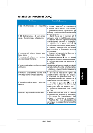 Page 25
3Guida Rapida
Italiano

Analisi dei Problemi (FAQ)
ProblemaPossibile Soluzione
Il	LED	dell'	alimentazione	non	si	ACCENDE•    Toccare  il  sensore   per  controllare  che i l   m o n i t o r   s i a   i n   m o d a l i t à   d ’ a c c e n s i o n e . •		Controllare	 che	il	cavo	 d’alimentazione	 sia	collegato  in  modo  corretto  al  monitor  ed  alla presa di corrente.Il	LED	 d'	alimentazione	 è	di	 colore	 ambra	 e	non	c'	è	alcuna	immagine	sullo	schermo.•	 	 C o n t r o l l a r e 	s e...