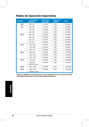 Page 32
30Guía de Instalación Rápida
Español
*  Modos  no  listados  en  esta  tabla  podrían  no  ser  soportados.  Para  una  resolución  óptima, recomendamos seleccionar uno de los modos listados en esta tabla.
Modos de Operación Soportados
EstándarFrecuencia de resoluciónFrecuencia HorizontalFrecuencia VerticalPixel
DOS720	x	40031.47KHz70Hz28.32MHz
VGA640	x	48031.47KHz60Hz25.18MHz
640	x	48037.90KHz72Hz31.50MHz
640	x	48037.50KHz75Hz31.50MHz
SVGA800	x	60035.16KHz56Hz36.00MHz
800	x	60037.90KHz60Hz40.00MHz
800...