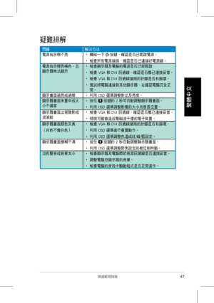 Page 49
 
47快速使用指南
繁體中文

疑難排解
問題解決方法
電源指示燈不亮‧	觸碰一下		按鍵，確認是否已開啟電源。
‧	檢查所有電源接頭，確認是否已連接好電源線。
電源指示燈亮橘色，且
顯示器無法顯示
‧	檢查顯示器及電腦的電源是否已經開啟
‧	檢查	VGA	和	DVI	訊號線，確認是否都已連接妥當。
‧	檢查	VGA	和	DVI	訊號線接頭的針腳是否有損壞。
‧		嘗試將電腦連接到其他顯示器，以確認電腦完全正
常。
顯示畫面過亮或過暗‧	利用	OSD	選單調整對比及亮度。
顯示器畫面未置中或大
小不適當
‧	按住		按鍵約	2	秒可自動調整顯示器畫面。
‧	利用	OSD	選單調整影像的大小及垂直位置。
顯示器畫面出現陰影或
波浪紋
‧	檢查	VGA	和	DVI	訊號線，確認是否都已連接妥當。
‧	移開可能會造成電磁波干擾的電子裝置。
顯示器畫面顏色失真
（白色不像白色）
‧	檢查	VGA	和	DVI	訊號線接頭的針腳是否有損壞，
‧	利用	OSD	選單進行重置動作。
‧	利用	OSD	選單調整色溫或紅/綠/藍設定。
顯示器畫面模糊不清‧	按住		按鍵約	2	秒自動調整顯示器畫面。
‧	利用	OSD...