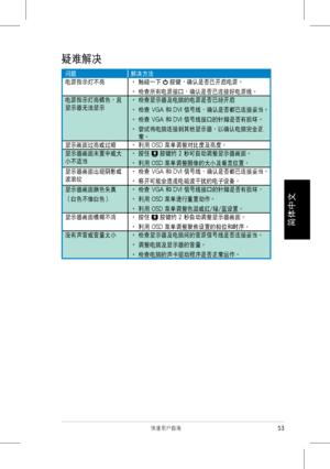 Page 55
 
53快速��������
簡���
���

疑難解決
問題解決方法
電源指示燈不亮‧ 觸碰一下  按鍵，確認是否已開啟電源。
‧ 檢查所有電源接口，確認是否已連接好電源線。
電源指示燈亮橘色，且
顯示器無法顯示
‧ 檢查顯示器及電腦的電源是否已經開啟
‧  檢查 VGA 和 DVI 信號線，確認是否都已連接妥當。
‧ 檢查 VGA 和 DVI 信號線接口的針腳是否有損壞。
‧  嘗試將電腦連接到其他顯示器，以確認電腦完全正
常。
顯示畫面過亮或過暗‧ 利用 OSD 菜單調整對比度及亮度。
顯示器畫面未置�或大
小不適當
‧ 按住  按鍵約 2 秒可自動調整顯示器畫面。
‧ 利用 OSD 菜單調整圖像的大小及垂直位置。
顯示器畫面出現陰影或
波浪紋
‧ 檢查 VGA 和 DVI 信號線，確認是否都已連接妥當。
‧ 移開可能會造成電磁波干擾的電子設備。
顯示器畫面顏色失真
（白色不像白色）
‧ 檢查 VGA 和 DVI 信號線接口的針腳是否有損壞，
‧ 利用 OSD 菜單進行重置動作。
‧ 利用 OSD 菜單調整色溫或紅/綠/藍設置。
顯示器畫面模糊不清‧ 按住  按鍵約 2...