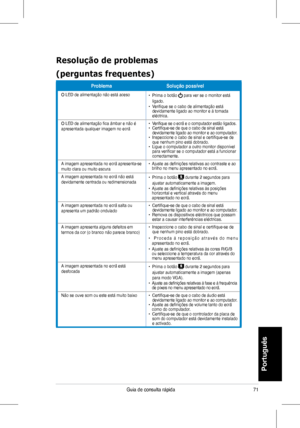 Page 73
Guia de consulta rápida
Portugu�s

ProblemaSolução possível
O	LED	de	alimentação	não	está	aceso•   Prima	o	botão	 para ver se o monitor está ligado.•			Verifique	se	o	cabo	de	alimentação	está	devidamente ligado ao monitor e à tomada eléctrica.
O	LED	de	alimentação	fica	âmbar	e	não	é	apresentada	qualquer	imagem	no	ecrã•			Verifique 	se 	o 	ecrã 	e 	o 	computador 	estão 	ligados.•			 Certifique-se 	de 	que 	o 	cabo 	de 	sinal 	está 	devidamente ligado ao monitor e ao computador.•			Inspeccione	o...