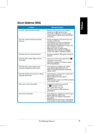 Page 79
77H›zl› Baﬂlang›ç K›lavuzu

Türkçe
ProblemMuhtemel Çözüm
Güç	LED	‘i	ON	konumunda	aç�k	değil•   Monitörün	A�IK	modunda	olup	olmad�ğ�n�	denetlemek	için		düğmesine	bas�n.•			Güç	kordonu	bağlant�s�n�n	monitöre	ve	güç	ç�kt�s�na	doğru	bir	şekilde	yap�l�p	yap�lmad�ğ�n�	kontrol edin.
Güç	LED	‘i	kehribar	renginde	ve	ekranda	resim yok•			Monitör	ve	bilgisayar�n	O	modunda	aç�k	olup	olmad�ğ�n�	kontrol	edin.•   Sinyal kablosunun, monitör ve bilgisayara uygun	şekilde	bağland�ğ�ndan	emin	olun.•			Sinyal	kablosunu...