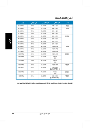 Page 86
84
28.32MHz70Hz31.47KHz720 x 400DOS
25.18MHz60Hz31.47KHz640 x 480VGA
31.50MHz72Hz37.90KHz640 x 480
31.50MHz75Hz37.50KHz640 x 480
36.00MHz56Hz35.16KHz800 x 600SVGA
40.00MHz60Hz37.90KHz800 x 600
50.00MHz72Hz48.10KHz800 x 600
49.50MHz75Hz46.90KHz800 x 600
65.00MHz60Hz48.40KHz1024 x 768XGA
75.00MHz70Hz56.50KHz1024 x 768
78.75MHz75Hz60.02KHz1024 x 768
108.00MHz60Hz60.00KHz1280 x 960SXGA
108.00MHz60Hz64.00KHz1280 x 1024
135.00MHz75Hz80.00KHz1280 x 1024
108.00MHz75Hz67.50KHz1152 x 864 VESA...