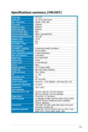 Page 21
3-5ASUS VW95 Series LCD Monitor 

Panel	TypeTFT LCD
Panel	size9" (6:0) wide screen
Max.		ResolutionWXGA+ 440 x 900
Pixel	pitch0.285mm
Brightness	(Typ.)250cd/m2
Brightness	(Max.)300cd/m2
Contrast	Ratio	(Typ.)800:
Contrast	Ratio	(Max.)2000: (with ASCR ON)
Viewing	angle(H/V)	CR>10160˚/160˚
Display	colors6.7M
Response	time5ms
SPLENDID™	Video	EnhancementYes
SPLENDID™	selection5 video preset modes (by hotkey)
Auto	adjustmentYes (by hotkey)
Color	temperature...