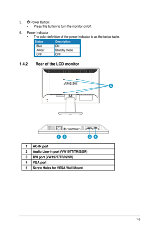 Page 111-5ASUS LCD Monitor VW197 Series
5.  Power Button:
•	Press this button to turn the monitor on/off.
6. Power Indicator
•	The color definition of the power indicator is as the below table.
StatusDescription
  BlueON
  AmberStandby mode
  OFFOFF
1.4.2 Rear of the LCD monitor
1AC-IN port
2Audio Line-in port (VW197T/TR/S/SR)
3DVI port (VW197T/TR/N/NR)
4VGA port
5Screw Holes for VESA Wall Mount
  