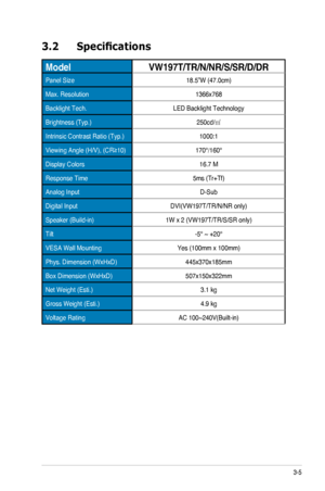 Page 193-5ASUS LCD Monitor VW197 Series
3.2 Specifications
ModelVW197T/TR/N/NR/S/SR/D/DR
Panel	Size18.5”W	(47.0cm)
Max. Resolution1366x768
Backlight Tech.LED Backlight Technology
Brightness (Typ.)250cd/㎡
Intrinsic Contrast Ratio (Typ.)1000:1
Viewing Angle (H/V), (CR≥10)170°/160°
Display Colors16.7 M
Response Time5ms (Tr+Tf)
Analog InputD-Sub
Digital InputDVI(VW197T/TR/N/NR only)
Speaker (Build-in)1W x 2 (VW197T/TR/S/SR only)
Tilt-5° ~ +20°
VESA Wall MountingYes (100mm x 100mm)
Phys. Dimension...