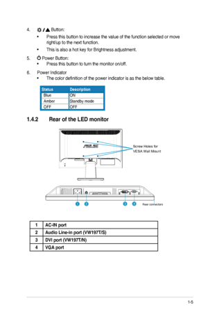 Page 111-5ASUS	LED	Monitor	VW197	Series
4. 	Button:
•	Press this button to increase the value of the function selected or move\
 
right/up	to	the	next	function.
•	This	is	also	a	hot	key	for	Brightness	adjustment.
5. 	Power	Button:
•	Press	this	button	to	turn	the	monitor	on/off.
6. Power Indicator
•	The color definition of the power indicator is as the below table.
StatusDescription
  BlueON
  AmberStandby mode
  OFFOFF
1.4.2  Rear of the LED monitor
Screw Holes for
VESA Wall Mount
1234Rear connectors
1AC-IN...