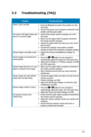 Page 193-6ASUS	LED	Monitor	VW197	Series
3.3 Troubleshooting (FAQ)
ProblemPossible Solution
Power		LED	is	not	ON•	Press the  button to check if the monitor is in the ON	mode.•	Check if the power cord is properly connected to the monitor and the power outlet.
The	power	LED	lights	amber	and	there	is	no	screen	image•	Check if the monitor and the computer are in the ON	mode.•	Make	sure	the	signal	cable	is	properly	connected	the monitor and the computer.•	Inspect	the	signal	cable	and	make	sure	none	of	the	pins are...