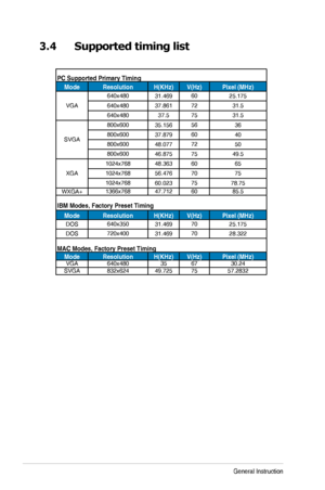 Page 203-7Chapter	3:	General	Instruction
3.4 Supported timing list
PC Supported Primary Timing
ModeResolutionH(KHz)V(Hz)Pixel (MHz)
VGA
640x48031.4696025.175
640x48037.8617231.5
640x48037.57531.5
SVGA
800x60035.1565636
800x60037.8796040
800x60048.0777250
800x60046.8757549.5
XGA
1024x76848.3636065
1024x76856.4767075
1024x76860.0237578.75
WXGA+1366x76847.7126085.5
IBM Modes, Factory Preset Timing
ModeResolutionH(KHz)V(Hz)Pixel (MHz)
DOS640x35031.4697025.175
DOS720x40031.4697028.322
MAC Modes, Factory Preset...