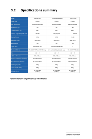 Page 16
3-
4
Chapter 3: General Instruction  

3.2	
Specifications summary

*Specifications
	are
	subject
	to
	change
	without
	notice.

ModelVW198T/S/DVW193TR/DR/NR/SRVW171T/S/D
Panel Size19Wide 19Wide17Wide
Max. ResolutionWSXGA+ 1680x1050 WXGA+ 1440x900WXGA+ 1440x900
Brightness (Typ.)300 300250
Contrast Ratio (Typ.)1000:1 600:1
Viewing Angle (H/V), CR≧10160/160160(170)/160 160/150
Display Colors16.7M16.7M16.2M
Response Time5ms (Tr+Tf) 5ms (Tr+Tf)8ms (Tr+Tf)
Analog input Yes YesYes
Digital inputDVI(VW198T...