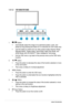 Page 101-4Chapter	1:	Product	Introduction
1.4.1.2  VW199N/VW199D
123456
1. 	Button:
•	Automatically	adjust	the	image	to	its	optimized	position,	clock,	and	
phase	by	long	pressing	this	button	for	2-4	seconds	(for	VGA	mode	only).
•	Use	this	hotkey	to	switch	from	six	video	preset	modes	(Scenery	Mode,	
Standard	Mode,	Theater	Mode,	Game	Mode,	Night	View	Mode,	and	
sRGB	Mode)	with	SPLENDID™	Video	Intelligence	Technology.
•	Exit	the	OSD	menu	or	go	back	to	the	previous	menu	as	the	OSD	menu	
is active.
2. 	Button:
•...