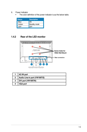 Page 111-5ASUS	LED	Monitor	VW199	Series
6. Power Indicator
•	The color definition of the power indicator is as the below table.
StatusDescription
  BlueON
  AmberStandby mode
  OFFOFF
1.4.2  Rear of the LED monitor
Rear connectors
Screw holes for 
VESA Wall Mount
4321
1AC-IN port
2Audio Line-in port (VW199T/S)
3DVI port (VW199T/N)
4VGA port
  