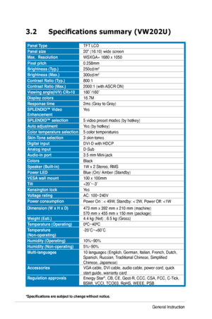 Page 20
3-Chapter 3: General Instruction  

3.2	Specifications summary (VW202U)
Panel TypeTFT LCD
Panel size20" (16:10) wide screen
Max.  ResolutionWSXGA+ 1680 x 1050
Pixel pitch0.258mm
Brightness (Typ.)250cd/m2
Brightness (Max.)300cd/m2
Contrast Ratio (Typ.)800:1
Contrast Ratio (Max.)2000:1 (with ASCR ON)
Viewing angle(H/V) CR>10160˚/160˚
Display colors16.7M
Response time2ms (Gray to Gray)
SPLENDID™ Video EnhancementYes
SPLENDID™ selection5 video preset modes (by hotkey)
Auto adjustmentYes (by...