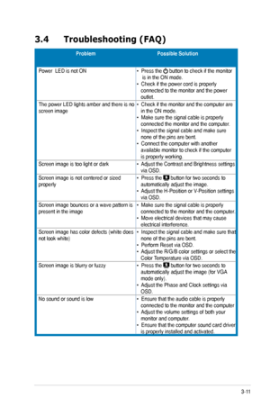 Page 27
3-11ASUS VW202xR/VW202B LCD Monitor

3.4 Troubleshooting (FAQ)
ProblemPossible Solution
Power  LED is not ON•  Press the  button to check if the monitor      is in the ON mode. •  Check if the power cord is properly     connected to the monitor and the power    outlet. 
The power LED lights amber and there is no screen image •  Check if the monitor and the computer are    in the ON mode. •  Make sure the signal cable is properly      connected the monitor and the computer. •  Inspect the signal cable...