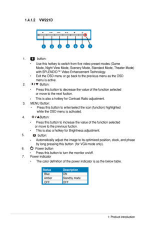 Page 10
    
4.  Button:
  •  Press this button to increase the value of the function selected           or move to the previous fuction.  
• This is also a hotkey for Brightness adjustment.    
6. 
 Power button          
  •  Press this button to turn the monitor on/off.
5. 
7.  Power indicator
• Automatically adjust the image to its optimized position, clock, and phase 
by long pressing this button  (for VGA mode only). button:
7
1.4.1.2	
VW221D
457123
 
  •  Use this hotkey to switch from five video preset...