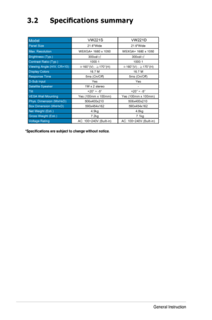 Page 17
3-
4
Chapter 3: General Instruction  

3.2	Specifications summary 
*Specifications	are	subject	to	change	without	notice.
ModelVW221S
VW221DPanel Size 21.6Wide21.6Wide
Max. Resolution WSXGA+ 1680 x 1050 WSXGA+ 1680 x 1050
Brightness (Typ.) 300cd/㎡ 300cd/㎡
Contrast Ratio (Typ.) 1000:11000:1
Viewing Angle (H/V, CR=10) ≧160°(V) ; ≧170°(H) ≧160°(V) ; ≧170°(H)
Display Colors 16.7 M16.7 M
Response Time 5ms (On/Off)5ms (On/Off)
D-Sub input YesYes
Satellite Speaker 1W x 2 stereo-
Tilt
VESA Wall Mounting Yes...