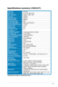 Page 25
3-9ASUS VW202/VW222 Series LCD Monitor 

Specifications summary (VW222T)
Panel TypeTFT LCD
Panel size22" (16:10) wide screen
Max.  ResolutionWSXGA+ 1680 x 1050
Pixel pitch0.282mm
Brightness (Typ.)250cd/m2
Brightness (Max.)300cd/m2
Contrast Ratio (Typ.)800:1
Contrast Ratio (Max.)2000:1 (with ASCR ON)
Viewing angle(H/V) CR>10170˚/160˚
Display colors16.7M
Response time5ms
SPLENDID™ Video EnhancementYes
SPLENDID™ selection5 video preset modes (by hotkey)
Auto adjustmentYes (by hotkey)
Color temperature...