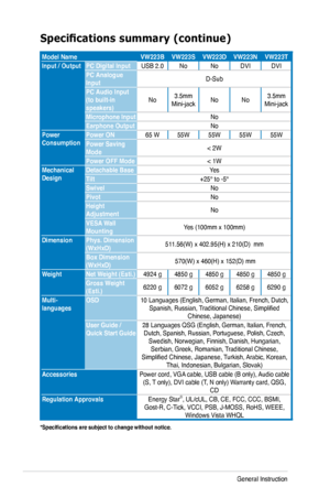 Page 28
3-8Chapter 3: General Instruction  

*Specifications	are	subject	to	change	without	notice.
Model NameVW223BVW223SVW223DVW223NVW223T
Input / OutputPC Digital InputUSB 2.0NoNoDVIDVI
PC Analogue InputD-Sub
PC Audio Input (to built-in speakers)No3.5mm Mini-jackNoNo3.5mm Mini-jack
Microphone InputNo
Earphone OutputNo
Power ConsumptionPower ON65 W55W55W55W55W
Power Saving Mode< 2W
Power OFF Mode< 1W
Mechanical DesignDetachable Base Yes
Tilt+25° to -5°
SwivelNo
PivotNo
Height Adjustment No
VESA Wall...