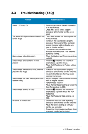 Page 20
3.3  Troubleshooting (FAQ)

ProblemPossible 	 Solution

Power  LED is not ON•  Press the  button to check if the monitor      is in the ON mode. •  Check if the power cord is properly     connected to the monitor and the power    outlet. 
The power LED lights amber and there is no screen image •  Check if the monitor and the computer are    in the ON mode. •  Make sure the signal cable is properly       connected the monitor and the computer. •  Inspect the signal cable and make sure      none of the...