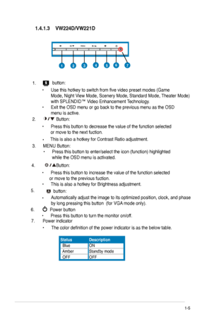Page 11
    
4.  Button:
  •  Press this button to increase the value of the function selected           or move to the previous fuction.  
• This is also a hotkey for Brightness adjustment.    
6. 
 Power button          
  •  Press this button to turn the monitor on/off.
5. 
7.  Power indicator
• Automatically adjust the image to its optimized position, clock, and phase 
by long pressing this button  (for VGA mode only). button:
7
1.4.1.3	
VW224D/VW221D
457123
 
  •  Use this hotkey to switch from five video...
