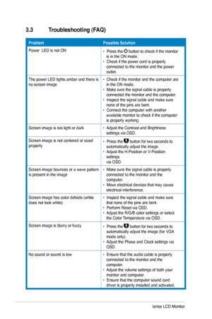 Page 24
3.3 Troubleshooting (FAQ)
ProblemPossible Solution
Power  LED is not ON•  Press the  button to check if the monitor    is in the ON mode. •  Check if the power cord is properly     connected to the monitor and the power    outlet. 
The power LED lights amber and there is no screen image •  Check if the monitor and the computer are    in the ON mode. •  Make sure the signal cable is properly      connected the monitor and the computer. •  Inspect the signal cable and make sure      none of the pins are...