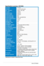 Page 22
Specifications summary (VW195N)
Panel TypeTFT LCD
Panel size19" (16:10) wide screen
Max.  ResolutionWXGA+ 1440 x 900
Pixel pitch0.285mm
Brightness (Typ.)250cd/m2
Brightness (Max.)300cd/m2
Contrast Ratio (Typ.)800:1
Contrast Ratio (Max.)2000:1 (with ASCR ON)
Viewing angle(H/V) CR>10160˚/160˚
Display colors16.7M
Response time5ms
SPLENDID™ Video EnhancementYes
SPLENDID™ selection5 video preset modes (by hotkey)
Auto adjustmentYes (by hotkey)
Color temperature selection5 color temperatures
Skin-Tone...