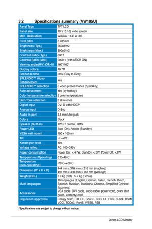 Page 18
3.2 Specifications summary (VW195U)
Panel TypeTFT LCD
Panel size19" (16:10) wide screen
Max.  ResolutionWXGA+ 1440 x 900
Pixel pitch0.285mm
Brightness (Typ.)250cd/m2
Brightness (Max.)300cd/m2
Contrast Ratio (Typ.)800:1
Contrast Ratio (Max.)2000:1 (with ASCR ON)
Viewing angle(H/V) CR>10160˚/160˚
Display colors16.7M
Response time2ms (Gray to Gray)
SPLENDID™ Video EnhancementYes
SPLENDID™ selection5 video preset modes (by hotkey)
Auto adjustmentYes (by hotkey)
Color temperature selection5 color...