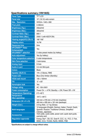 Page 20
Specifications summary (VW195S)
Panel TypeTFT LCD
Panel size19" (16:10) wide screen
Max.  ResolutionWXGA+ 1440 x 900
Pixel pitch0.285mm
Brightness (Typ.)250cd/m2
Brightness (Max.)300cd/m2
Contrast Ratio (Typ.)800:1
Contrast Ratio (Max.)2000:1 (with ASCR ON)
Viewing angle(H/V) CR>10160˚/160˚
Display colors16.7M
Response time5ms
SPLENDID™ Video EnhancementYes
SPLENDID™ selection5 video preset modes (by hotkey)
Auto adjustmentYes (by hotkey)
Color temperature selection5 color temperatures
Skin-Tone...